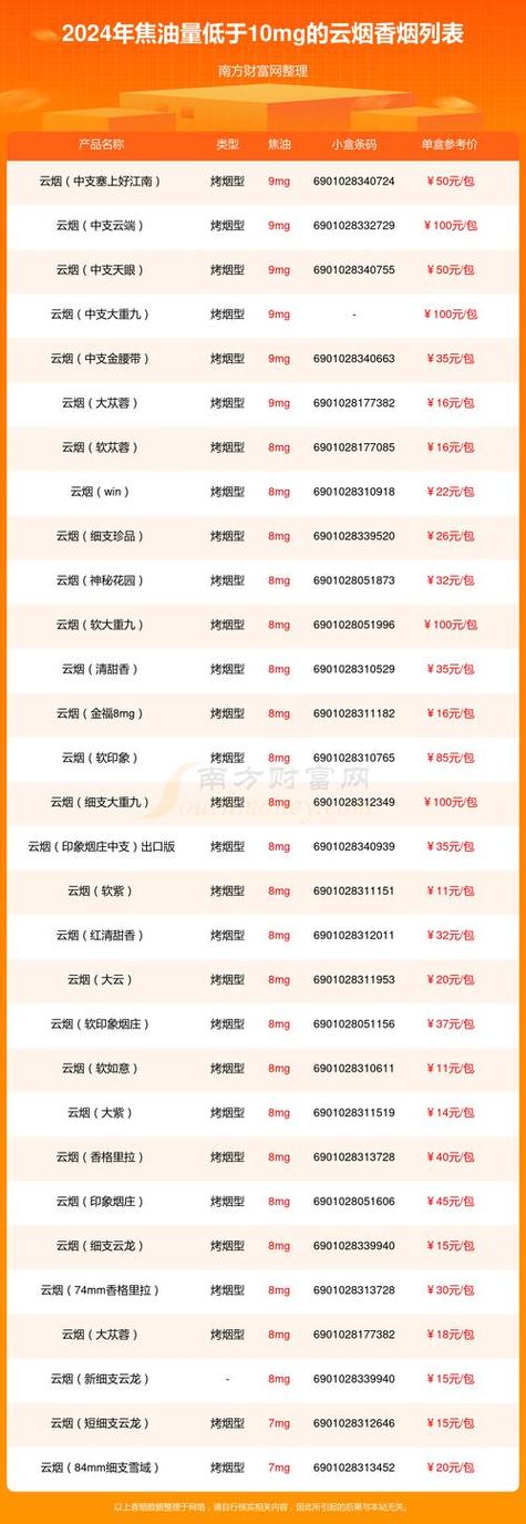 批发香烟网【批发香烟网站】