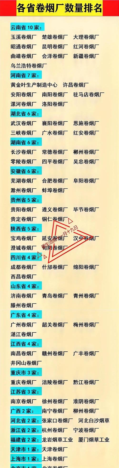 探寻云霄名鼎香烟厂，地址揭秘与品牌故事