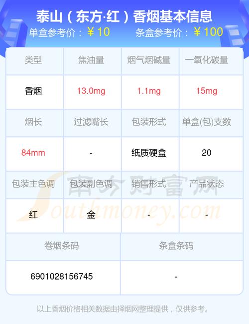 便宜东方红香烟价格【便宜东方红香烟价格及图片】
