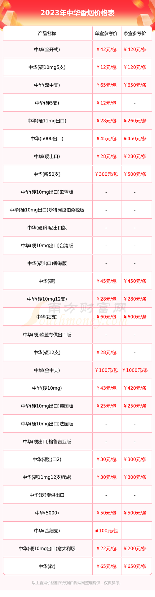批发香烟价格(批发香烟价格表图片)