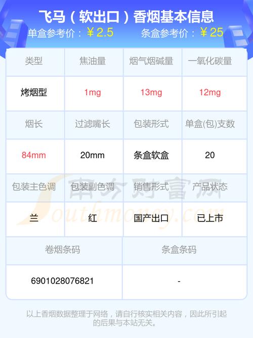 低价飞马香烟多少钱一条【请问飞马香烟多少钱】