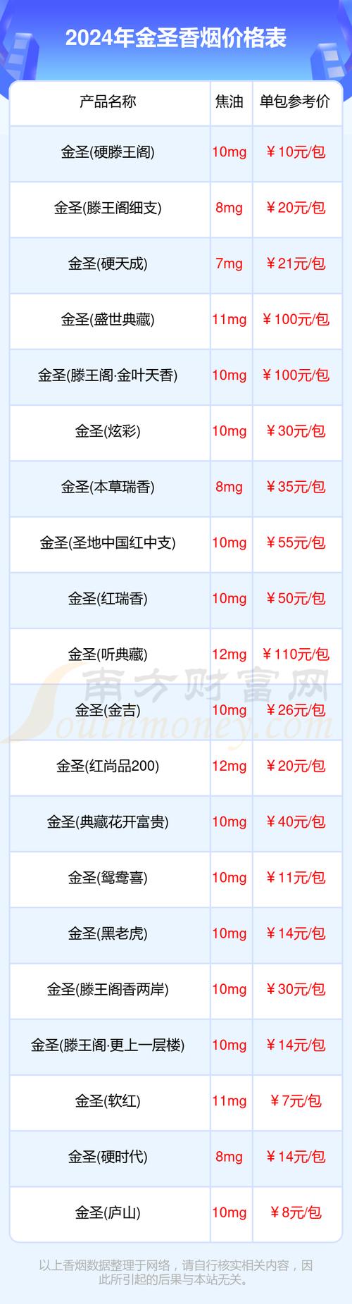便宜金圣香烟多少钱【金圣香烟最便宜的】