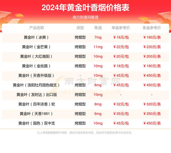 10元群英会香烟货源(群英会香烟价格表图2018)