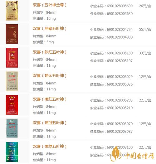 7元五叶神香烟批发渠道(五叶神香烟专卖店)