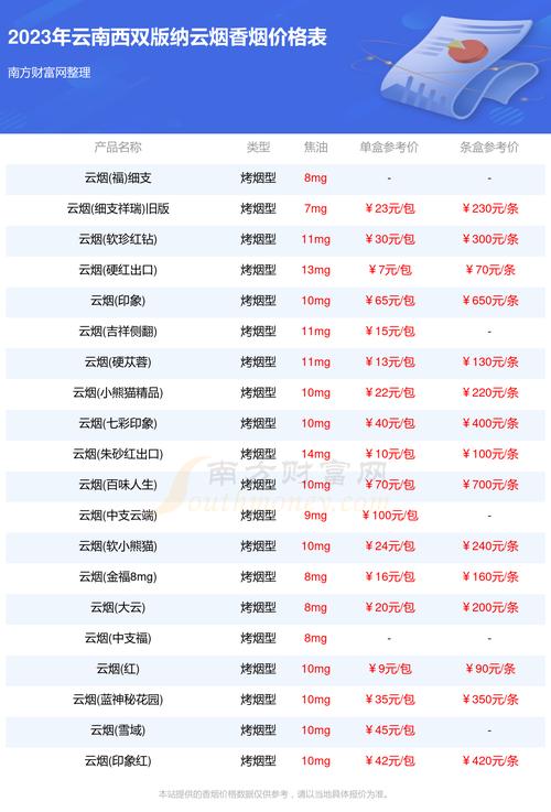 云南进口香烟哪里买？带你探寻最佳购买渠道及热门品牌推荐