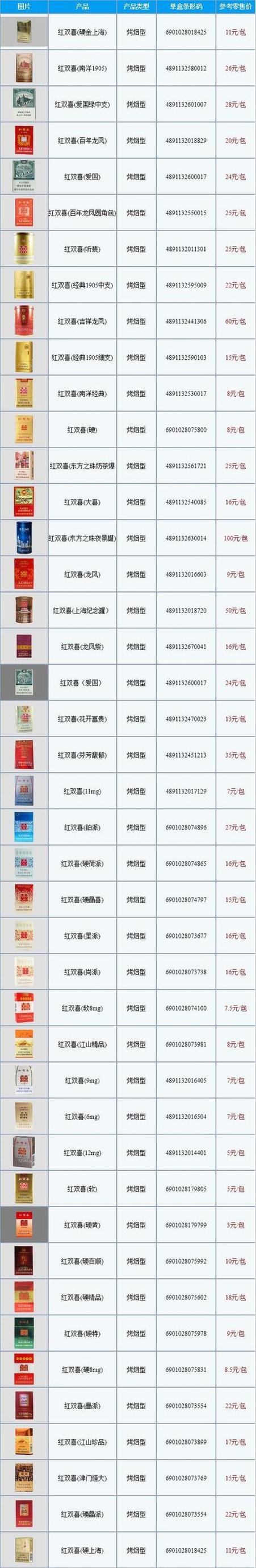 7元价位的新兴香烟品牌可能不是特别知名，但以下是一些可能在这个价位的新兴香烟品牌