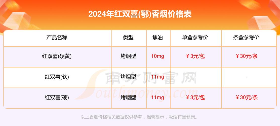 揭秘5元红双喜(鄂)香烟批发渠道，如何高效获取优质货源