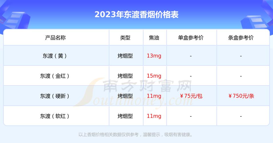低价东渡香烟多少钱一盒【东渡香烟什么价】