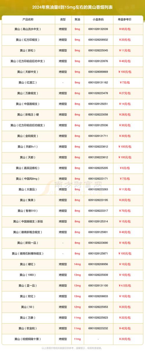 越南代工黄山香烟多少钱一包【越南代工的香烟】
