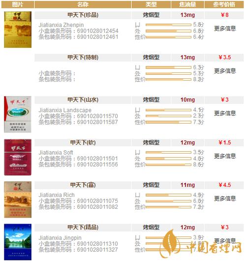 10元甲天下香烟好抽吗【100元一包的甲天下香烟】