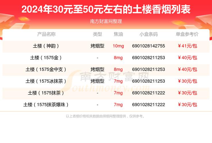 便宜土楼香烟价格(便宜土楼香烟价格多少)