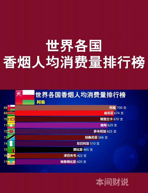 进口香烟一年销量排名(进口香烟一年销量排名多少)