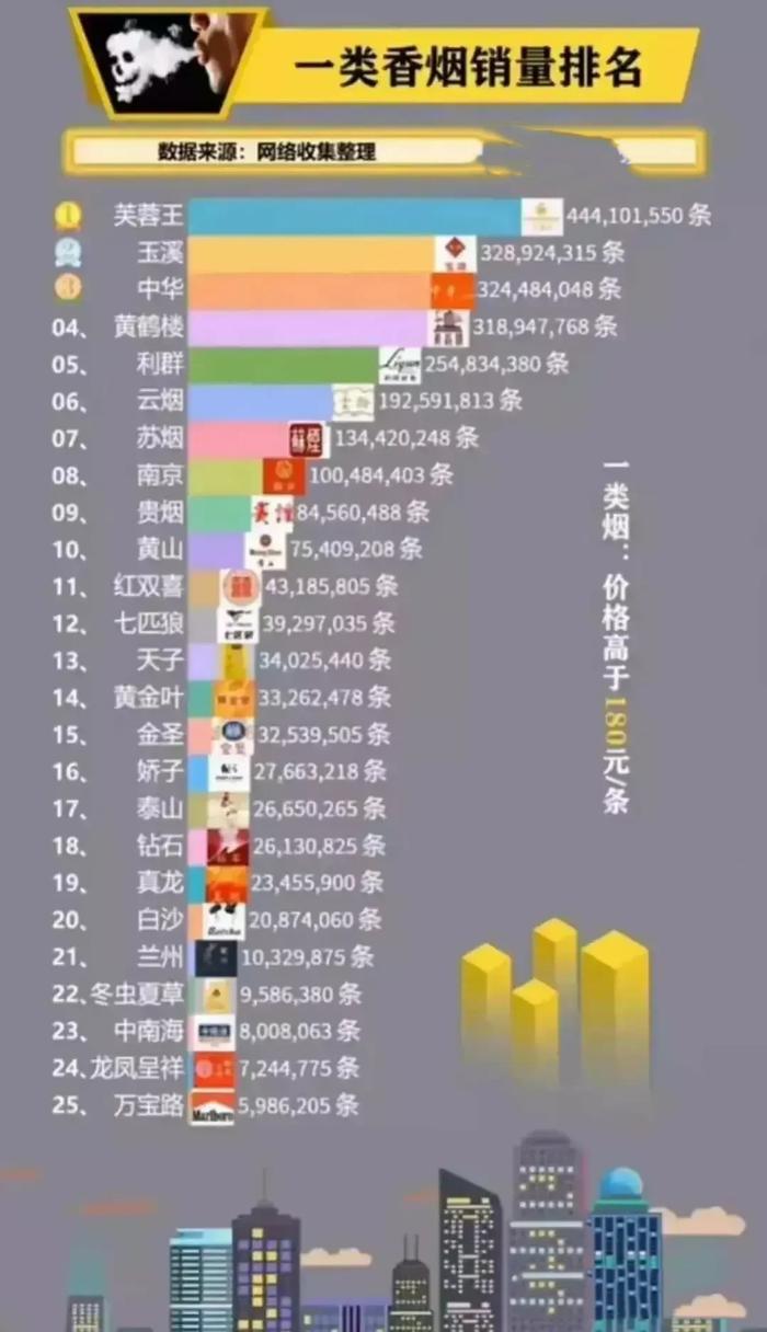 进口香烟一年销量排名(进口香烟一年销量排名前十)
