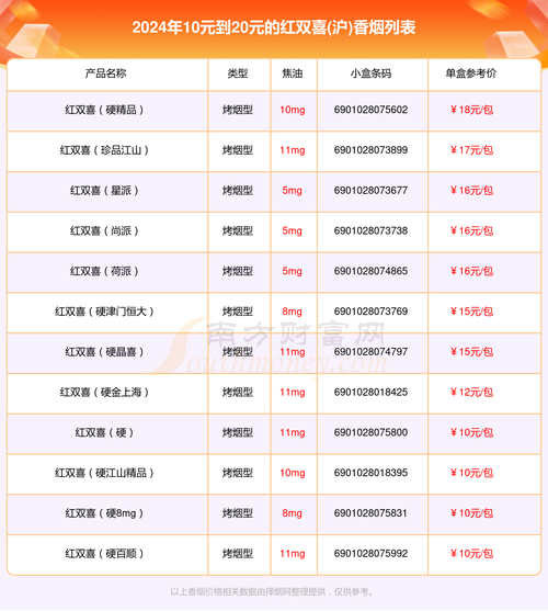 7元双喜(沪)香烟批发渠道(双喜烟批发价是多少钱一条)