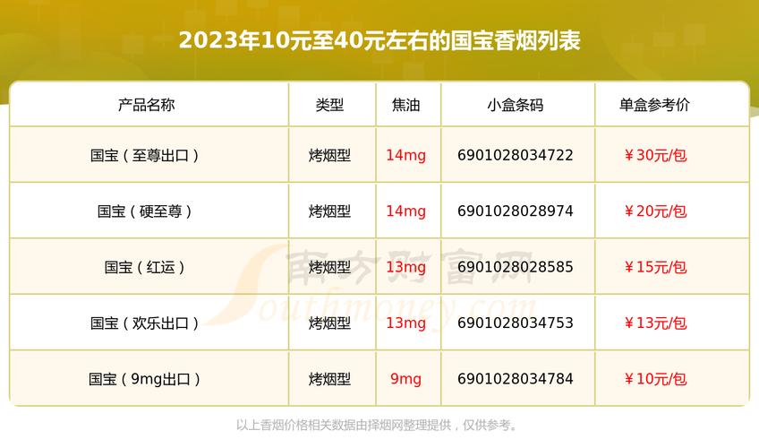 低价国宝香烟批发【低价国宝香烟批发价格表】
