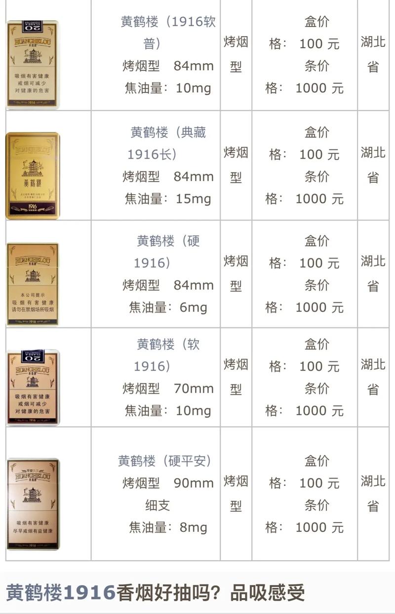 7元黄鹤楼香烟批发，品质之选，实惠之选，尽在您的掌中！