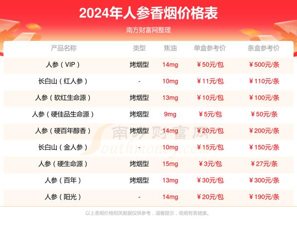便宜人参香烟多少钱一条【人参烟什么价格】