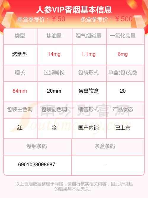 便宜人参香烟价格大揭秘，一条多少钱？