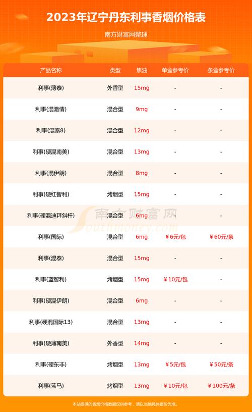 揭秘便宜利事香烟价格，多少钱一包，性价比之选！