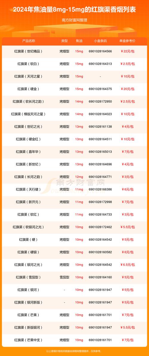 7元红旗渠香烟(7元红旗渠香烟多少钱)