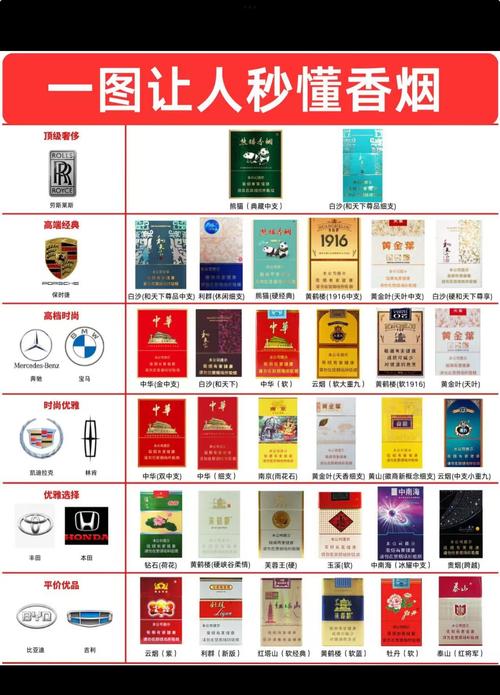 奢华之选，揭秘那些令人惊艳的高档香烟品牌