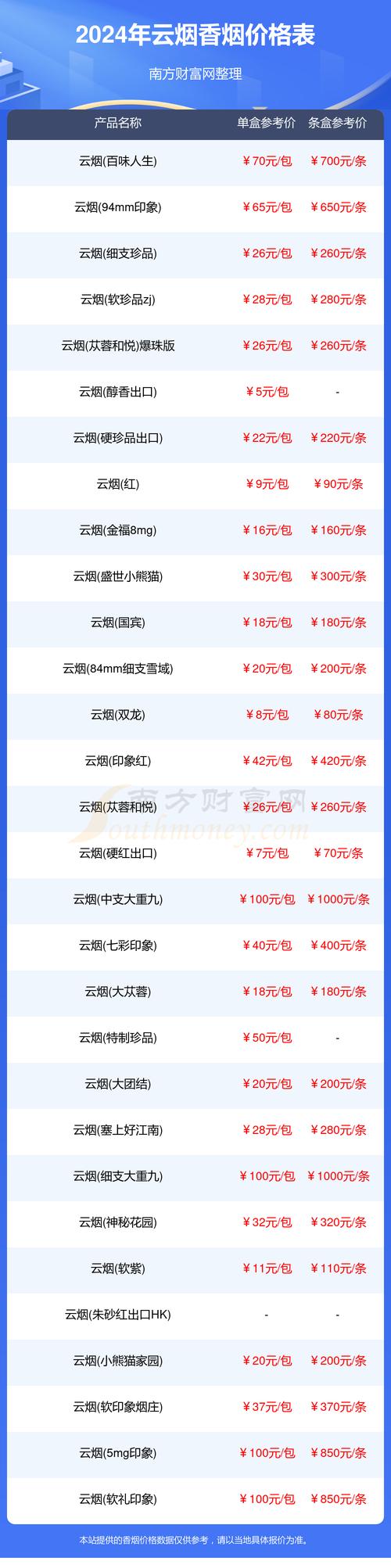 云霄香烟货淘宝付款攻略，轻松购烟，安全无忧