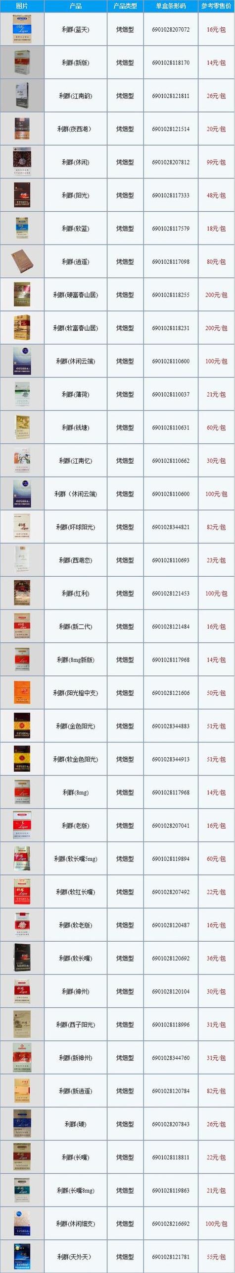 揭秘高档香烟的价格之谜，多少钱的香烟才称得上高档？
