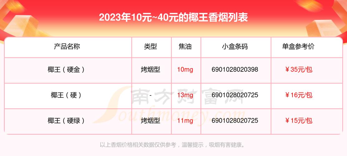 低价椰王香烟多少钱一包？揭秘市场上受欢迎的实惠烟品