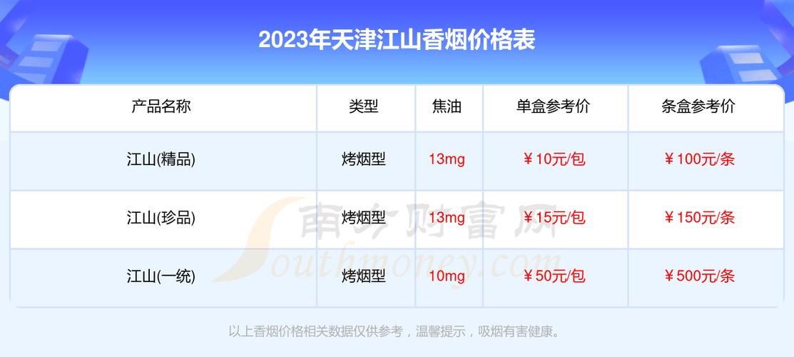 天津市哪批发香烟便宜(天津市哪批发香烟便宜点)