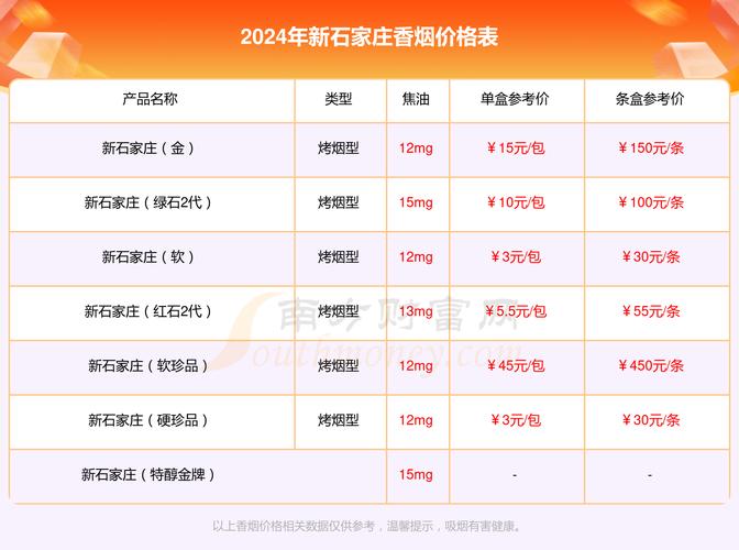 揭秘新石家庄香烟厂家，价格亲民，品质卓越的国产香烟新宠