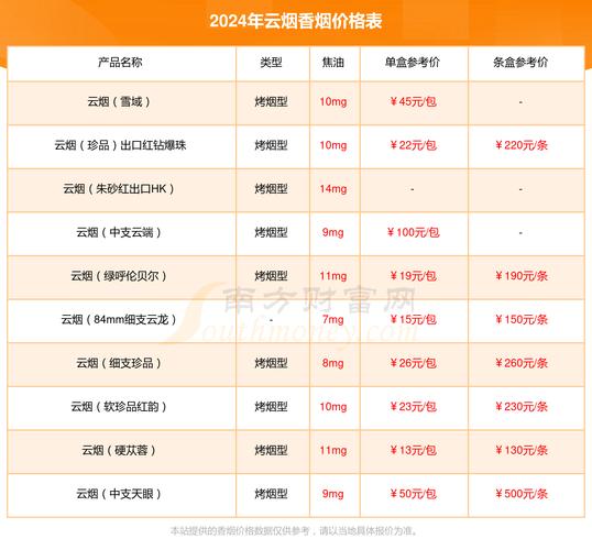 香烟紫云批发价【香烟紫云批发价格】