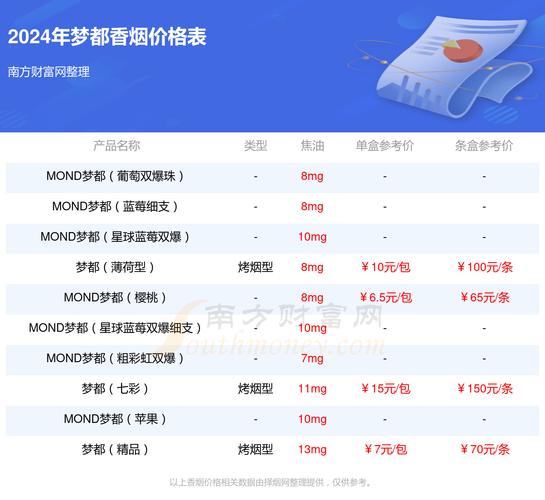 便宜梦都香烟多少钱一条【梦都香烟价格表】