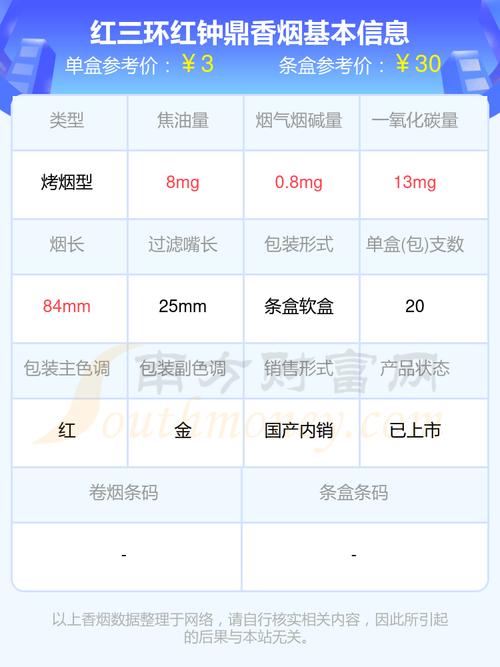 3元钟鼎香烟好抽吗【钟鼎香烟价格表图】