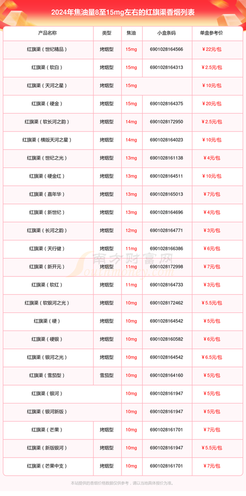 3元红旗渠香烟批发渠道(红旗渠烟网上批发)