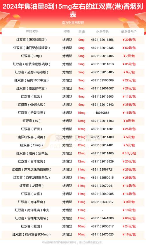 7元红双喜(港)香烟进货渠道【红双喜香烟批发低价一手 批发网站】