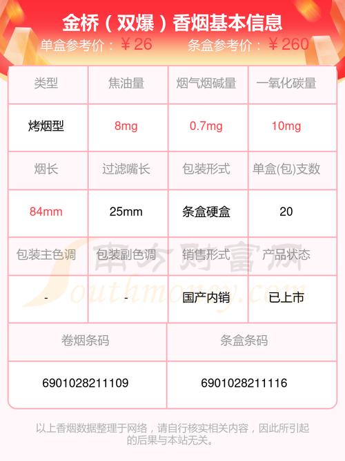 越南代工金桥香烟多少钱一包【越南金桥设计理念】