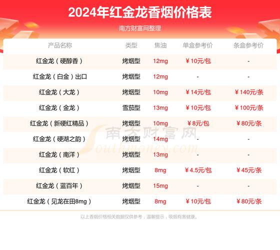 揭秘5元红金龙香烟价格，品质与性价比的完美平衡
