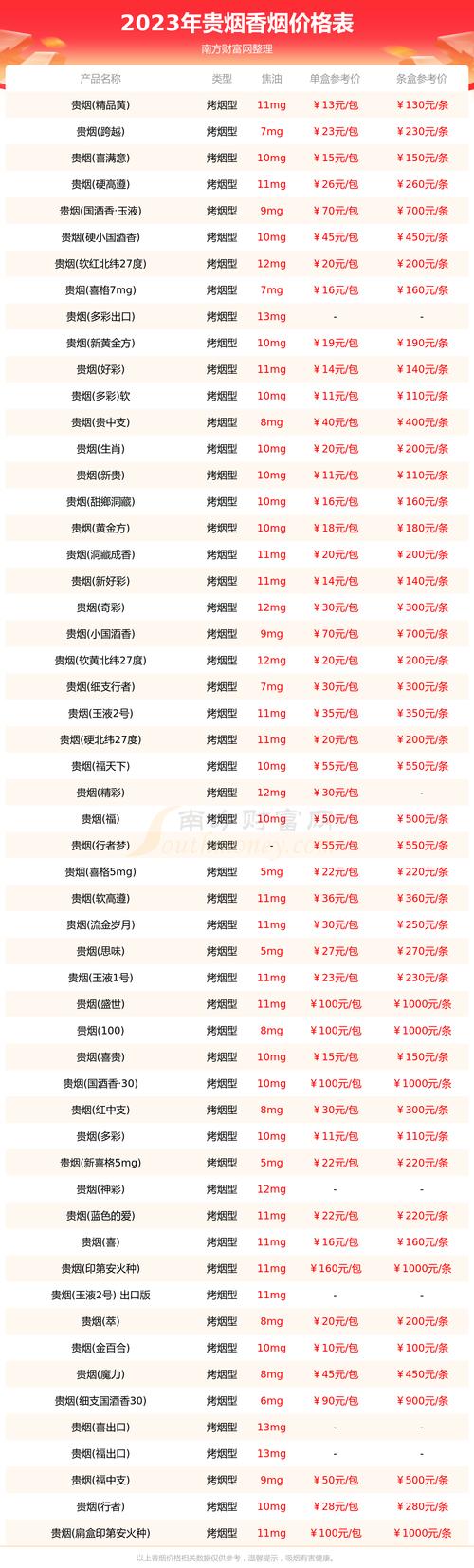 出口高端香烟价格(出口香烟排行)