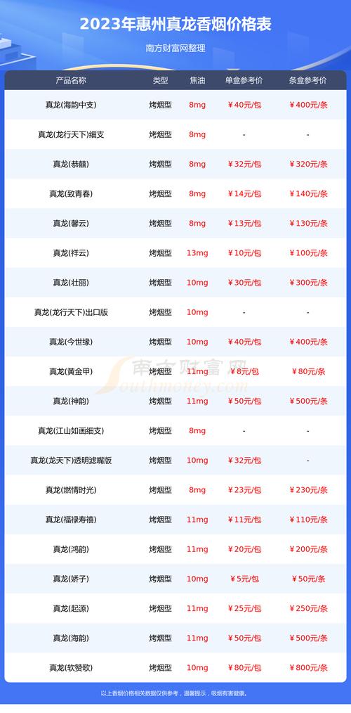 惠州烟民福音，揭秘惠州外烟购买攻略及热门购买地点！