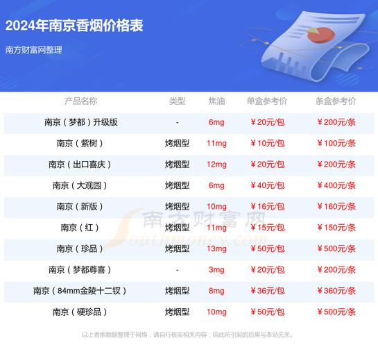 南京哪边卖外烟便宜一点【南京哪里卖外烟比较多】