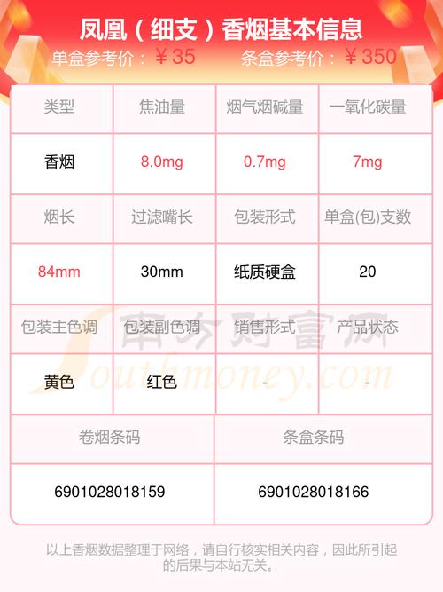 凤凰香烟批发价格【凤凰香烟批发价格表】