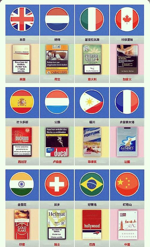 进口香烟有几种【进口香烟有几种包装】