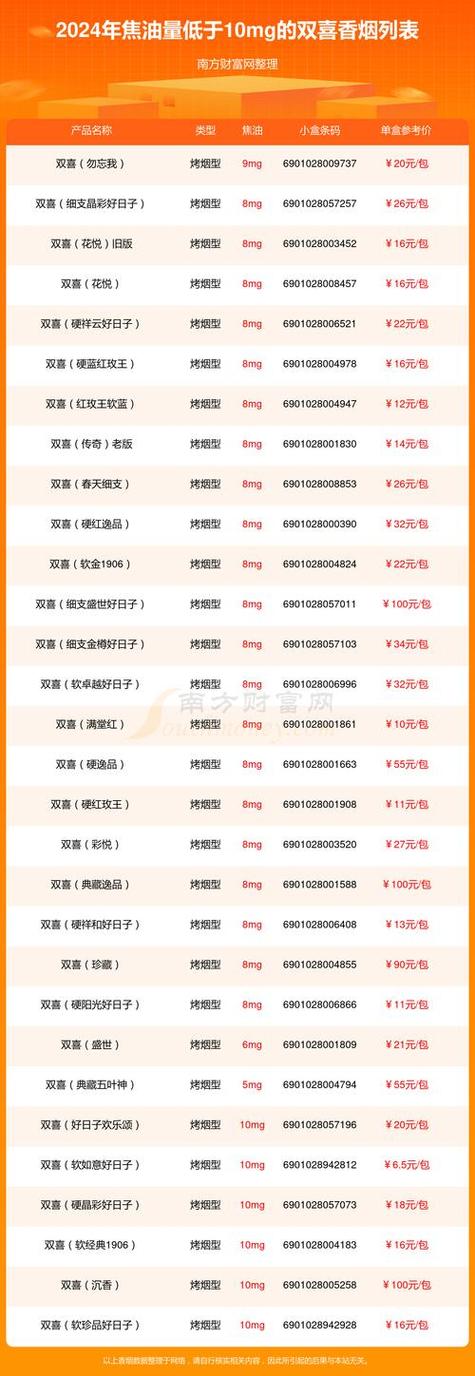 香烟可以批发给别人卖吗【香烟可以批发给别人卖吗现在】