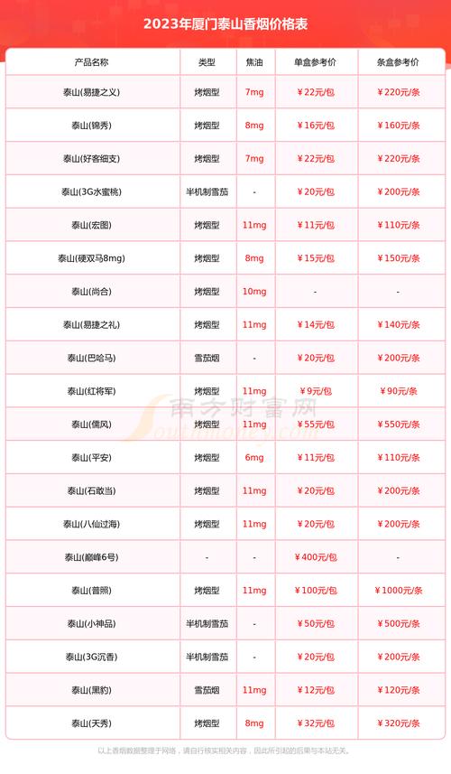 低价厦门香烟多少钱一条【厦门香烟多少一包】