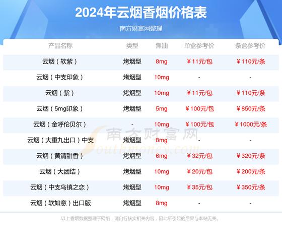 云霄香烟 大重九价格表(云霄香烟价格表大全集)