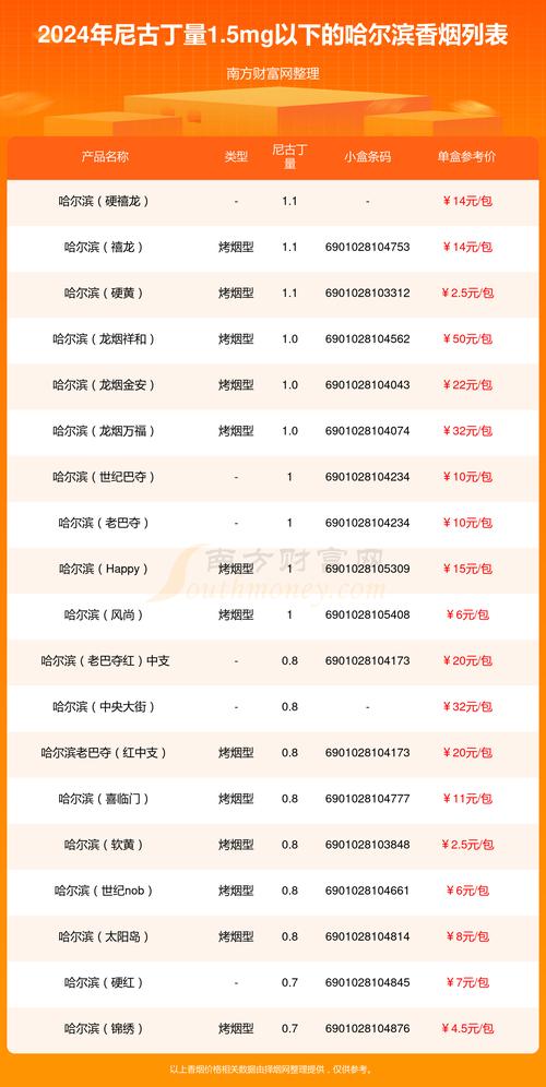 低价哈尔滨香烟货源【哈尔滨香烟批发市场】
